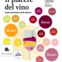 Il piacere del vino