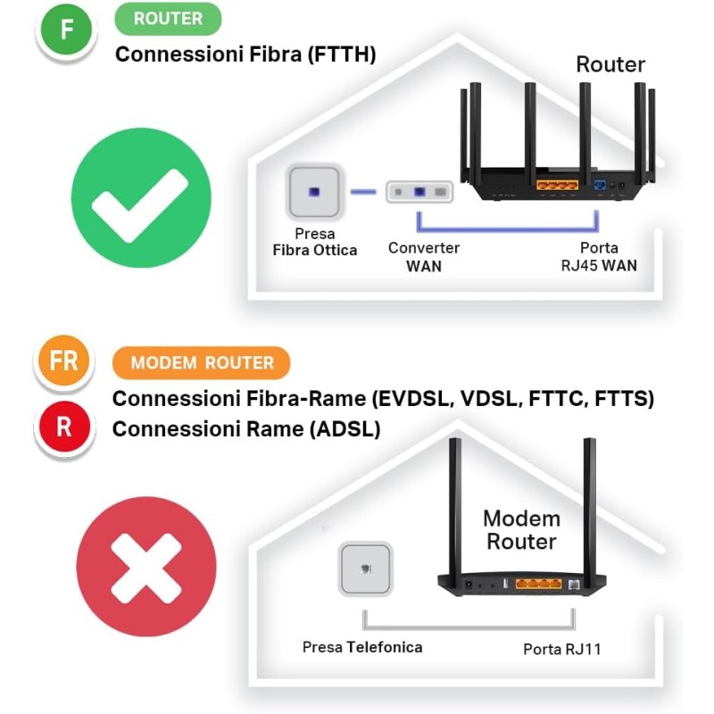 TP-Link TL-WR840N Router Ethernet Wi-Fi N300 Wireless, 5 Porte 10/100M, Parental Control, Supporto IPTV, IPv6, Rete Ospiti, WPS, Router, Ripetitori, Access Point e Modalità WISP, non supporta xDSL TP-Link TL-WR840N Router Ethernet Wi-Fi N300 Wireless, 5 Porte 10/100M, Parental Control, Supporto IPTV, IPv6, Rete Ospiti, WPS, Router, Ripetitori, Access Point e Modalità WISP, non supporta xDSL