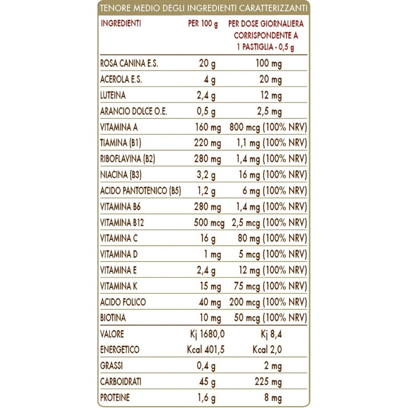 Vitamin 100 60Past Vitamin 100 60Past