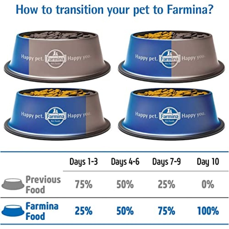 Farmina Natural & Delicious N&D PRIME CAT CHICKEN & POMEGRANATE KITTEN 1.5KG