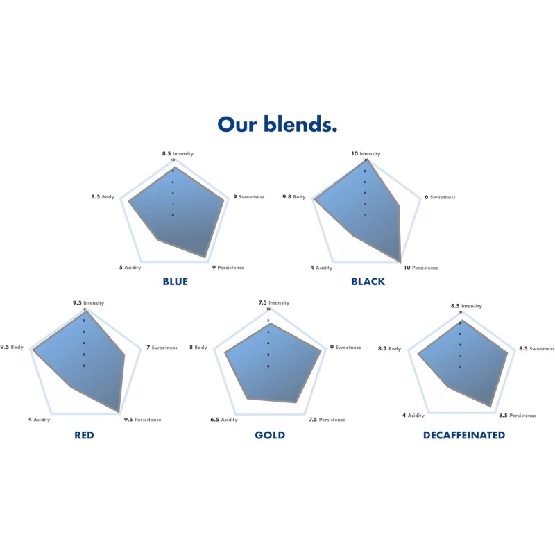 Caffè Borbone Cialda Compostabile, Miscela Blu - 150 Cialde - Sistema ESE - Miscela Blu Caffè Borbone Cialda Compostabile, Miscela Blu - 150 Cialde - Sistema ESE - Miscela Blu