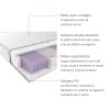 Amazon Basics Materasso Matrimoniale a molle insacchettate a 7 zone, Medio-rigido (H3), 160 x 190 x 21.5 cm, Bianco - 160 x 190 x 21.5 cm
