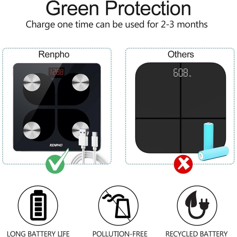 Bilancia Pesapersone Digitale RENPHO Bilancia Impedenziometrica Professionale, Bilancia Smart per iOS e Android, Ricarica USB, 13 Indici, Altamente Preciso,180KG - 280mm/11" Nero-USB