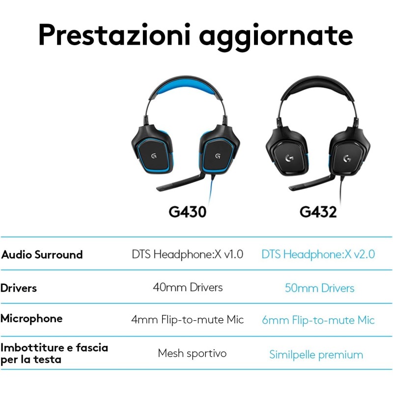 Logitech G G432 Cuffie Gaming Cablate, Audio Surround 7.1, DTS: x 2.0, Driver 50 mm, ‎Jack USB 3.5 mm, Microfono Flip-to-Mute, Leggere, PC/Mac/Xbox One/PS4/Nintendo ‎Switch, Nero/Blu