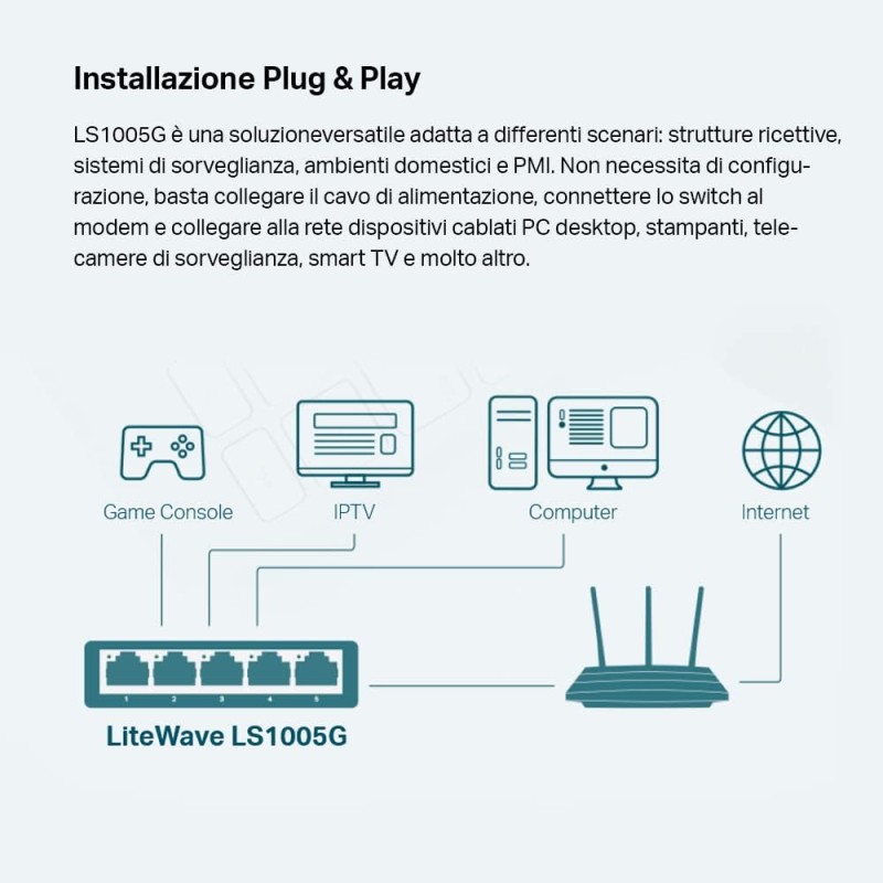 TP-Link LS1005G Switch Ethernet 5 Porte Gigabit, Sdoppiatore Ethernet, Ideale per la Casa e il Ufficio, Plug-and-Play, Funzionamento Silenzioso, Montaggio Desktop TP-Link LS1005G Switch Ethernet 5 Porte Gigabit, Sdoppiatore Ethernet, Ideale per la Casa e il Ufficio, Plug-and-Play, Funzionamento Silenzioso, Montaggio Desktop