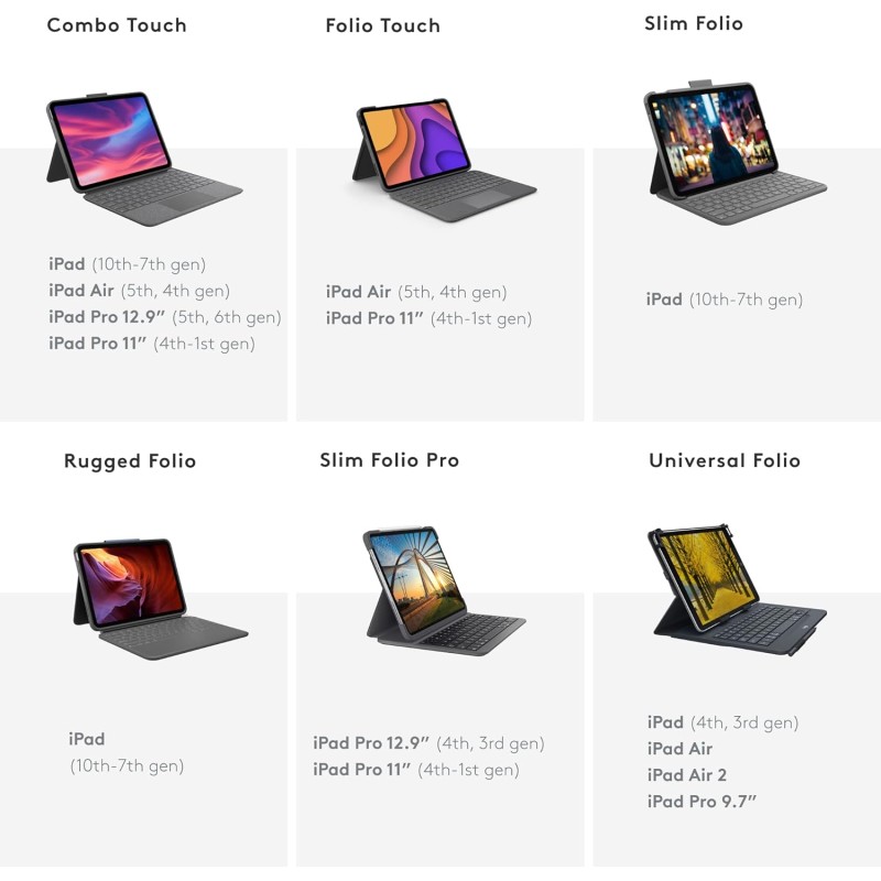Logitech per iPad (10ª generazione) Custodia con tastiera | Slim Folio con tastiera wireless integrata (grafite) - US International Layout Logitech per iPad (10ª generazione) Custodia con tastiera | Slim Folio con tastiera wireless integrata (grafite) - US International Layout