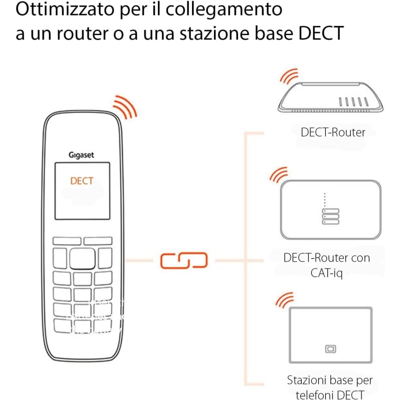 Gigaset E290HX - Telefono Portatile Aggiuntivo - Tasti Grandi - Vivavoce, Nero [Compatibile in IT, FR, NL, BE, CHE, AUT] [Senza Base] - Nero