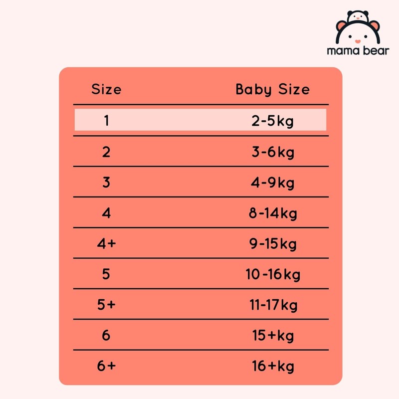 Marchio Amazon - Mama Bear Disney - Pannolini ultra-asciutti, Taglia 1 (2-5 kg), Bianco, 96 Unità, 2 Confezioni da 48, PACCO MENSILE - Taglia 1 (2-5 kg)