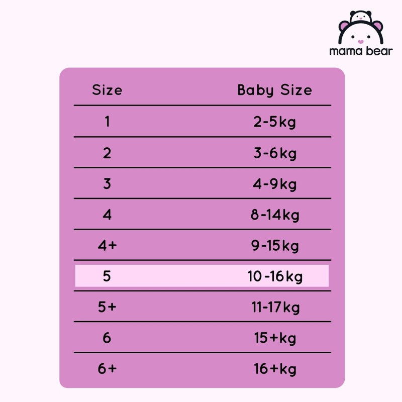Marchio Amazon - Mama Bear Disney Pannolini ultra-asciutti, Taglia 5 (10-16 kg), Bianco, 152 Unità, 2 Confezioni da 76, PACCO MENSILE - Taglia 5 (10-16 kg)