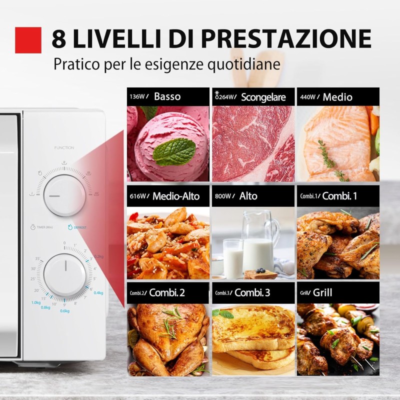 Toshiba MW2-MG20P(WH) 3-in-1 Forno Microonde Grill Combinato, 20 L, 5 Livelli di Potenza Regolabili, Timer, 800 W, Grill 1000 W, Bianco - Bianco Toshiba MW2-MG20P(WH) 3-in-1 Forno Microonde Grill Combinato, 20 L, 5 Livelli di Potenza Regolabili, Timer, 800 W, Grill 1000 W, Bianco - Bianco