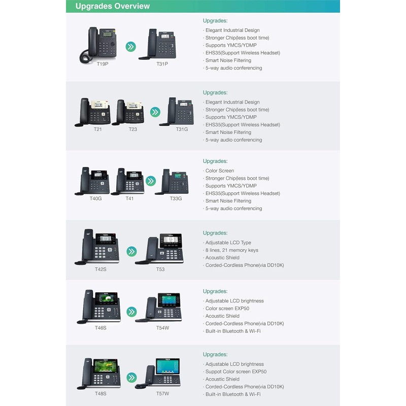 Yealink SIP-T31P - One size