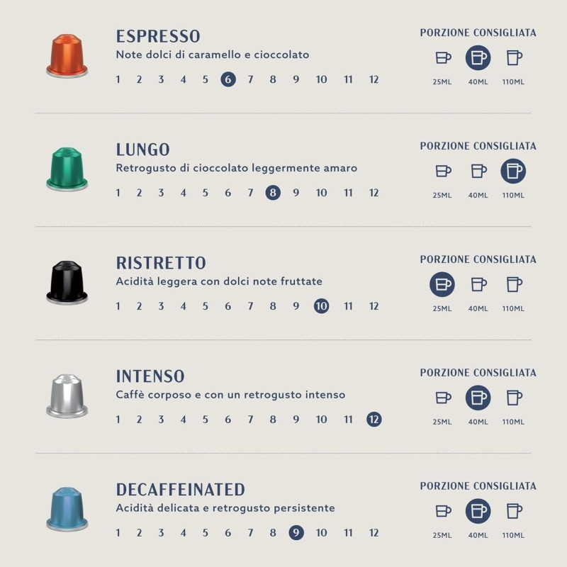 by Amazon Capsule Compatibili Nespresso in Confezione Mista Standard Caffè, tostatura media, 80 unità, 4 confezioni da 20 - Certificato Rainforest Alliance - 20 unità (Confezione da 4)