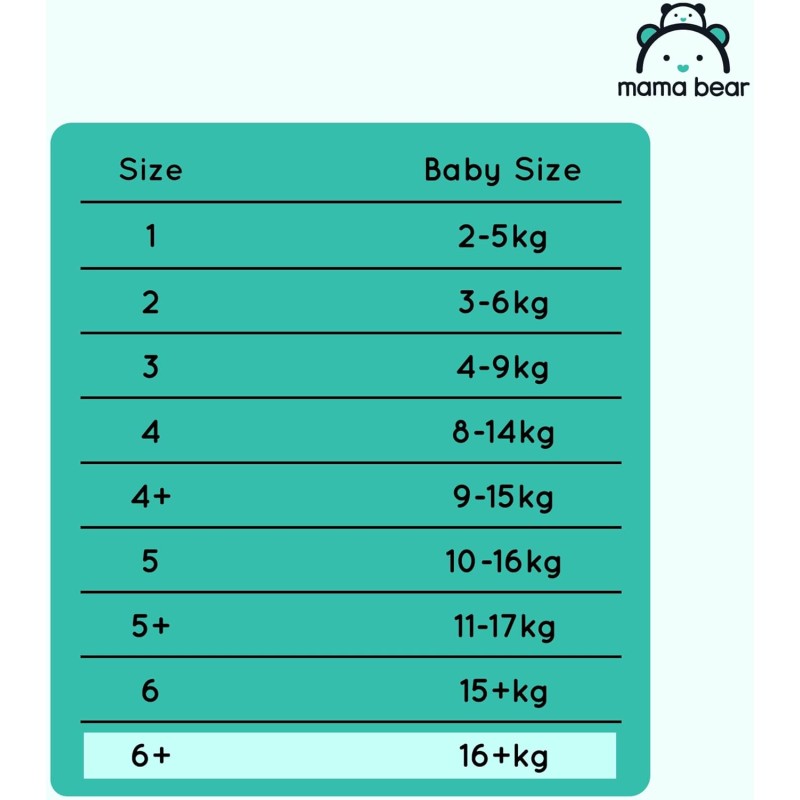 Marchio Amazon - Mama Bear Disney Pannolini ultra-asciutti, Taglia 6+ (16+ kg), Bianco, 66 Unità - Taglia 6+ (16+ kg) Marchio Amazon - Mama Bear Disney Pannolini ultra-asciutti, Taglia 6+ (16+ kg), Bianco, 66 Unità - Taglia 6+ (16+ kg)