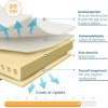 TANHK Materasso Memory Made in Italy | Ortopedico Medio Rigido | Sistema di Alleviamento dei Punti di Pressione | Anallergico, Antibatterico e Antiacaro | Traspirante (Materasso Memory, 170 x 200) - 170 x 200