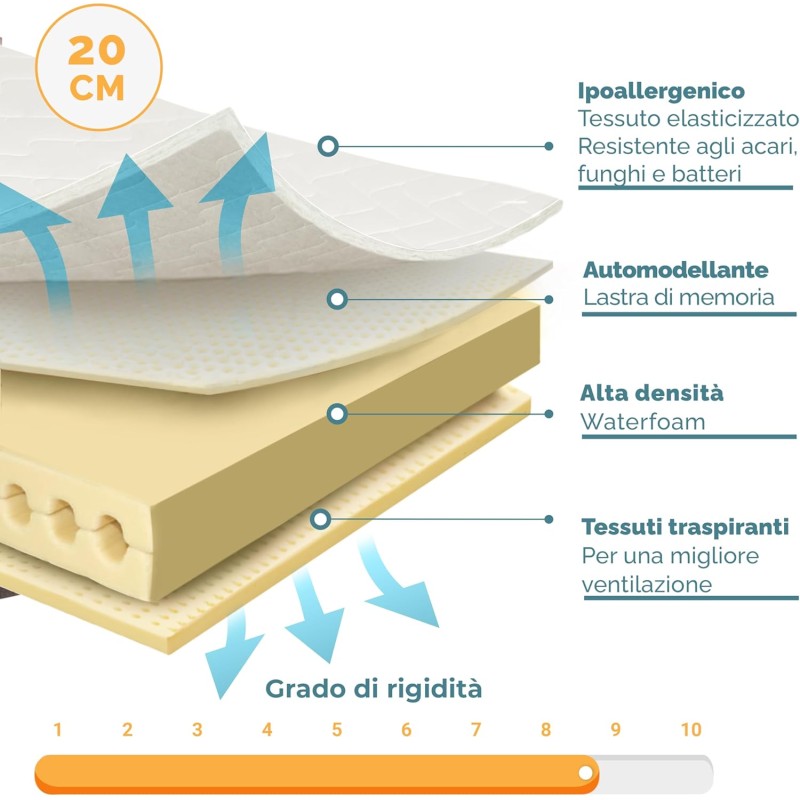 TANHK Materasso Memory Made in Italy | Ortopedico Medio Rigido | Sistema di Alleviamento dei Punti di Pressione | Anallergico, Antibatterico e Antiacaro | Traspirante (Materasso Memory, 170 x 200) - 170 x 200