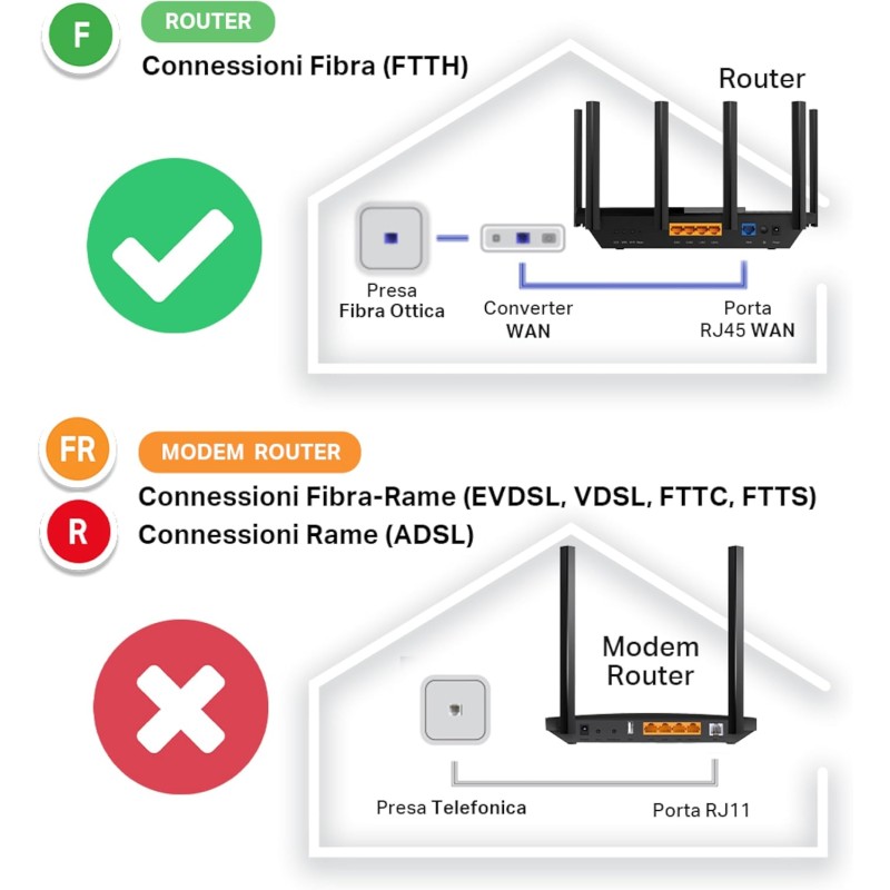 TP-Link Mercusys MR30G Router Ethernet Wi-Fi Dual Band AC1200 Wireless, Porta Gigabit, MU-MIMO, Supporto IPTV, IPv6, 802.11ac, Rete Ospiti, Installazione Semplice, 4 Antenne Esterne a 5dBi, WPS TP-Link Mercusys MR30G Router Ethernet Wi-Fi Dual Band AC1200 Wireless, Porta Gigabit, MU-MIMO, Supporto IPTV, IPv6, 802.11ac, Rete Ospiti, Installazione Semplice, 4 Antenne Esterne a 5dBi, WPS