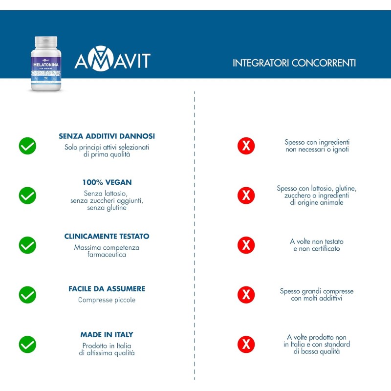 AMAVIT Melatonina per Sonno 1mg 90 Compresse [Fornitura per 3 Mesi] MADE IN ITALY Integratore Alimentare con Melatonina Adenosina Glicina | Alternativa ai sonniferi | Senza glutine e lattosio
