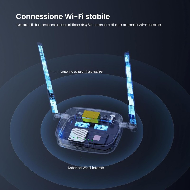 Tenda 4G03 Pro Router 4G LTE Cat4 Wireless N300Mbps, Router WiFi con SIM, Ricarica con Power Bank, Due Antenne Esterne, Porta LAN/WAN, Modem 4G SIM, Senza Configurazione, Plug&Play