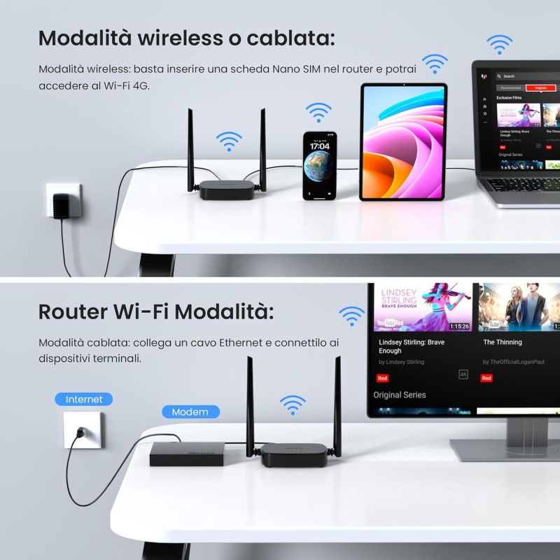 Tenda 4G03 Pro Router 4G LTE Cat4 Wireless N300Mbps, Router WiFi con SIM, Ricarica con Power Bank, Due Antenne Esterne, Porta LAN/WAN, Modem 4G SIM, Senza Configurazione, Plug&Play