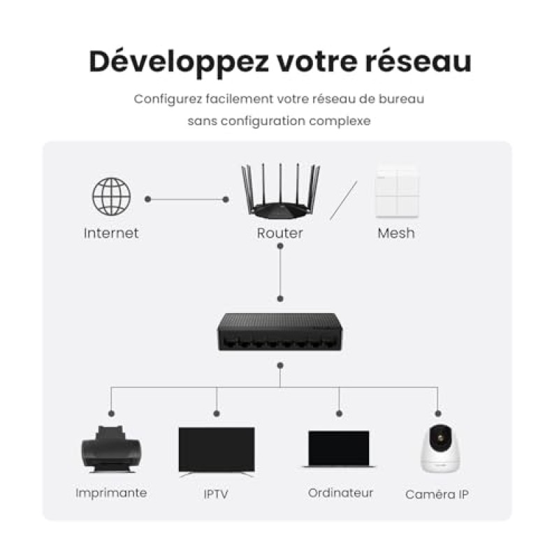 Tenda Switch Ethernet 8 Porte Gigabit, Switch Gigabit 10/100/1000 Mbps, Switch Rete con Indicatore LED, Plug & Play, Mini Formato, Montaggio Desktop o a Parete, Guscio di Plastica (SG108 V4.0) - Switch 8 Porte