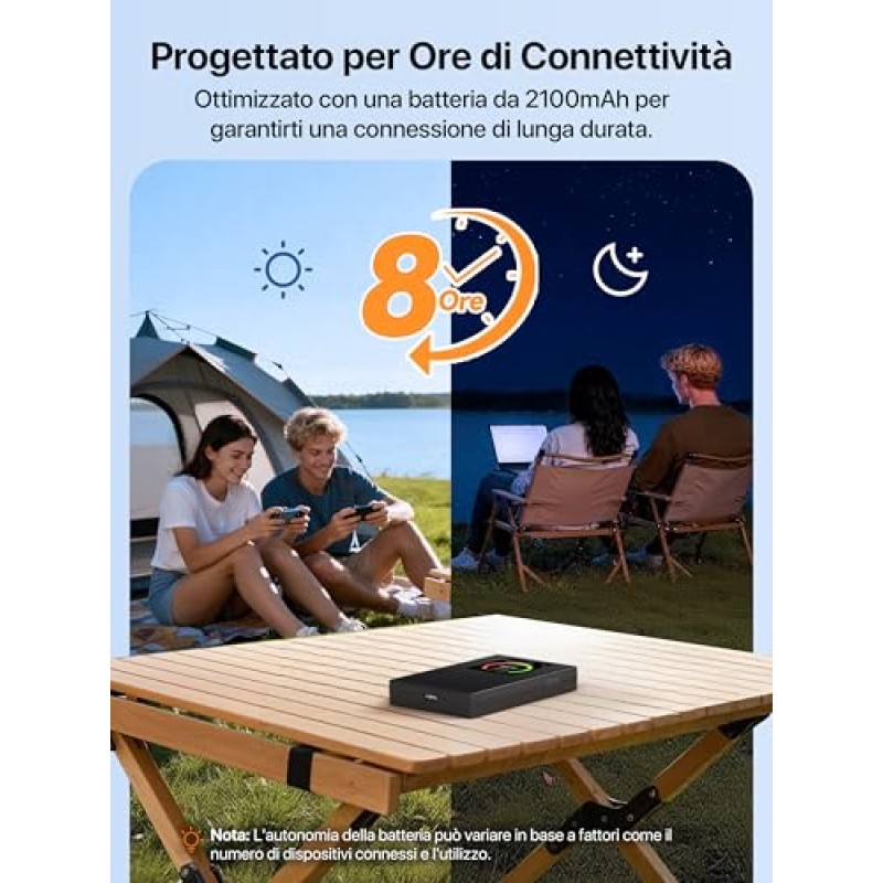 Tenda (Nuovo) MF6 Saponetta WiFi con SIM CAT 4 150Mbps, Wi-Fi 6 AX300Mbps, Router WiFi con SIM Portatile, Schermo LCD a Colori, Batteria Ricaricabile, USB-C Porta, Carica con Powerbank, Plug & Play
