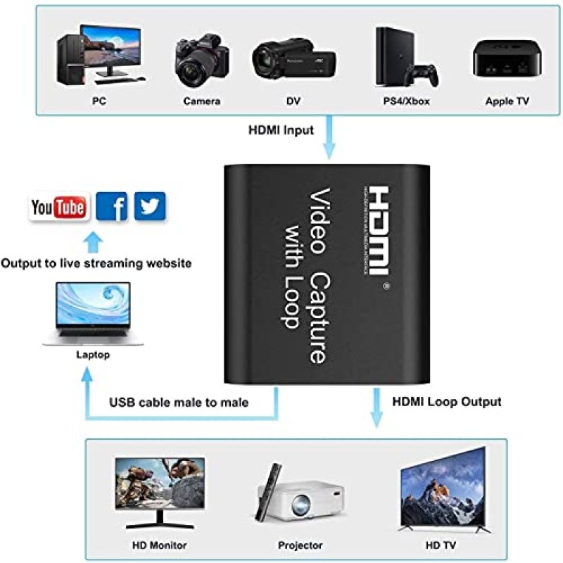 PremiumCord Capture/Grabber HDMI per Registrare Segnali Video e Audio su un Computer Tramite USB, Risoluzione 4K a 30 Hz, Full HD @ 30 Hz, Plug and Play, Uscita HDMI, Nero