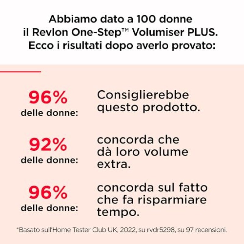 Revlon One-Step Volumiser Plus (spazzola ovale staccabile, rivestimento in ceramica di titanio, setole miste con punte a sfera al carbone attivo, tecnologia ionica alla tormalina)