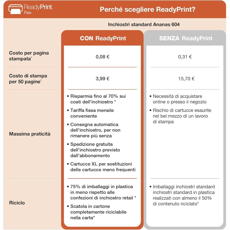 Epson Workforce WF-2910DWF Stampante Multifunzione A4 a getto d'inchiostro (Stampa Fronte Retro, Scansione, Copia, Fax) Display LCD 3.7cm, WiFi, Ethernet, Stampa da mobile e su Cloud, AirPrint