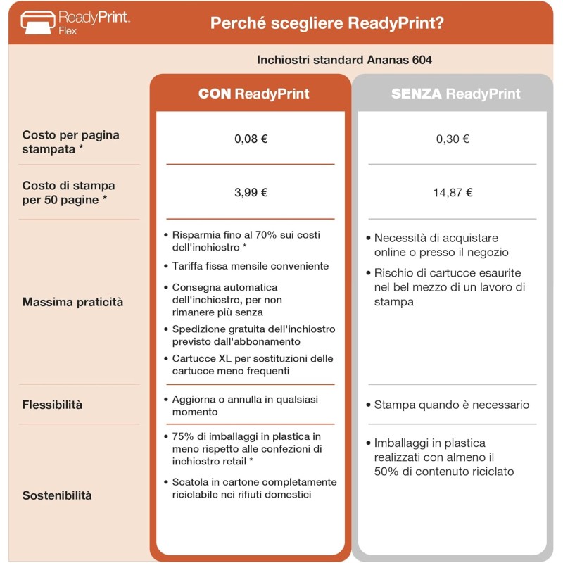 Epson Stampante Expression Home XP-2200, multifunzione 3 in 1: scanner/fotocopiatrice, A4, getto d'inchiostro a colori, Wi-Fi Direct, cartucce separate, ultracompatta Epson Stampante Expression Home XP-2200, multifunzione 3 in 1: scanner/fotocopiatrice, A4, getto d'inchiostro a colori, Wi-Fi Direct, cartucce separate, ultracompatta