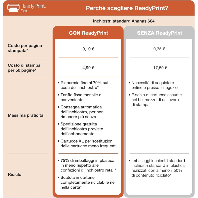 Epson Workforce WF-2930DWF Stampante Multifunzione A4 a getto d'inchiostro (Stampa Fronte Retro, Scansione, Copia, Fax) Display LCD 3.7cm, ADF, WiFi, Ethernet, Stampa da mobile e su Cloud, AirPrint