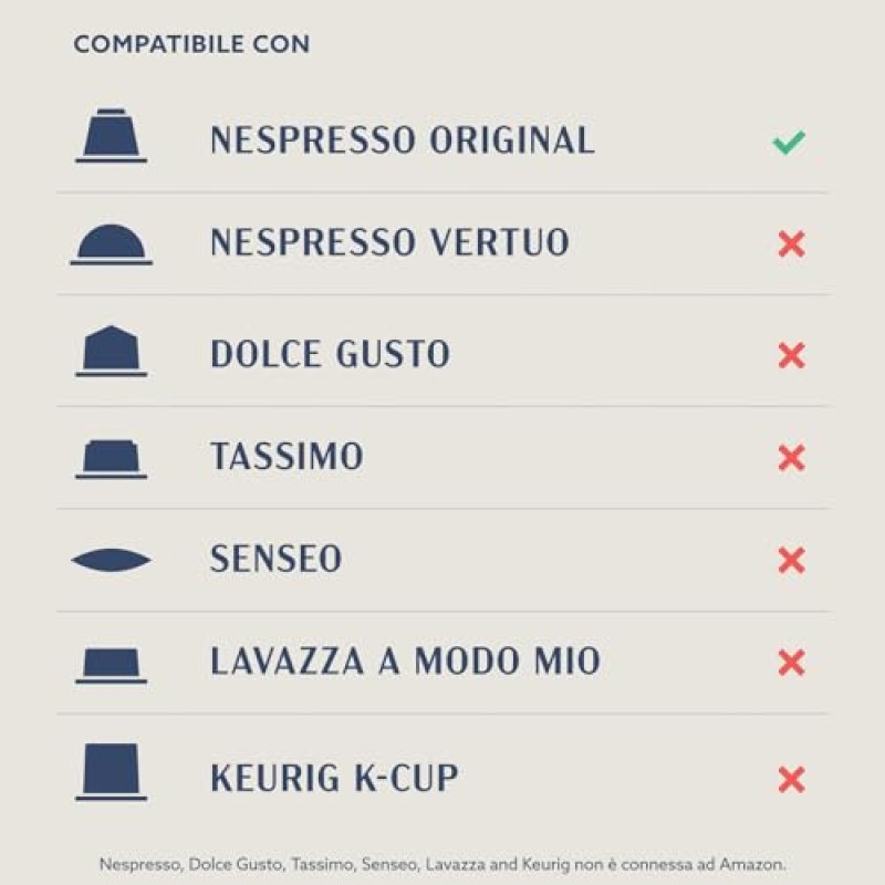 by Amazon Capsule in Plastica di Caffè Espresso compatibili con Nespresso, Tostatura Media, 100 Pezzi (2 Confezioni da 50) - Certificato Rainforest Alliance - 50 unità (Confezione da 2)