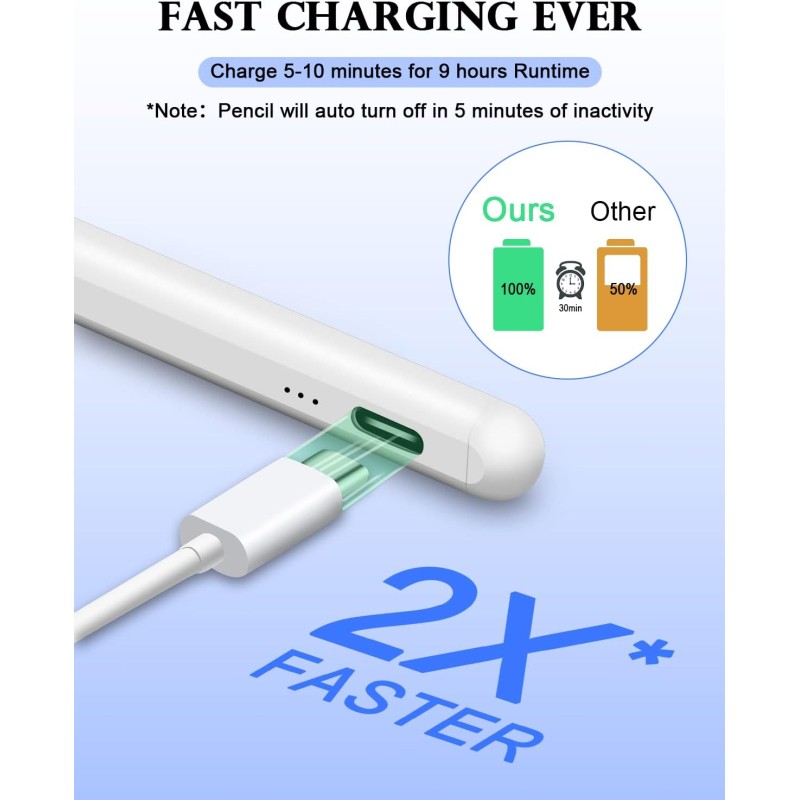 Apple Pencil con Inclinazione e Palm Rejection, Penna Magnetica per iPad 2018-2023