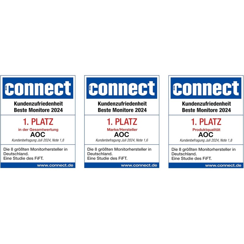 AOC 27B3HM Monitor FHD da 27 pollici, 75 Hz, VA, 4 ms, FreeSync, tecnologia Low Blue, senza sfarfallio, supporto Vesa, design frameless 1920 x 1080 @ 75 Hz, 250 cd/m, HDMI, VGA , 27 pollice FHD VA - 27" FHD AOC 27B3HM Monitor FHD da 27 pollici, 75 Hz, VA, 4 ms, FreeSync, tecnologia Low Blue, senza sfarfallio, supporto Vesa, design frameless 1920 x 1080 @ 75 Hz, 250 cd/m, HDMI, VGA , 27 pollice FHD VA - 27" FHD