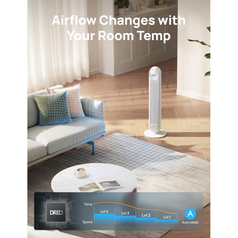Dreo Ventilatore a Torre Smart Silenzioso, Potente 7.6 m/s, Ventilatori a Colonna con Telecomando, 4 Modalità, 4 Velocità, Oscillazione a 90°, Timer da 1 a 8 ore, Schermo LED, Compatibile con Alexa - Bianco