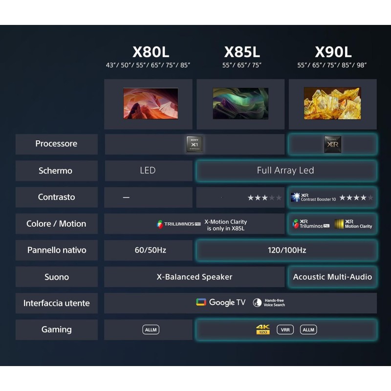 Sony BRAVIA,KD-43X80L,LED,4K HDR,Google TV,ECO PACK,BRAVIA CORE,Flush Surface Design,Nero - 43 Inch Sony BRAVIA,KD-43X80L,LED,4K HDR,Google TV,ECO PACK,BRAVIA CORE,Flush Surface Design,Nero - 43 Inch