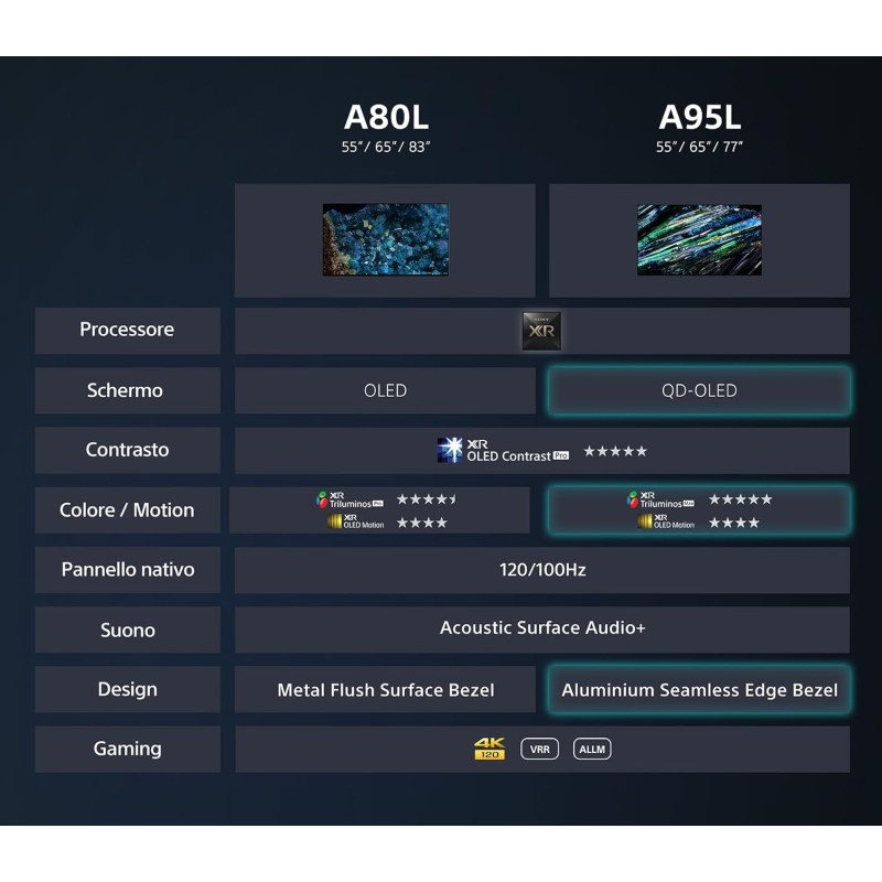 Sony BRAVIA XR | XR-55A80L | OLED | 4K HDR | Google TV | ECO PACK | BRAVIA CORE | Perfect for PlayStation5 | Metal Flush Surface Design - 55 Inch Sony BRAVIA XR | XR-55A80L | OLED | 4K HDR | Google TV | ECO PACK | BRAVIA CORE | Perfect for PlayStation5 | Metal Flush Surface Design - 55 Inch