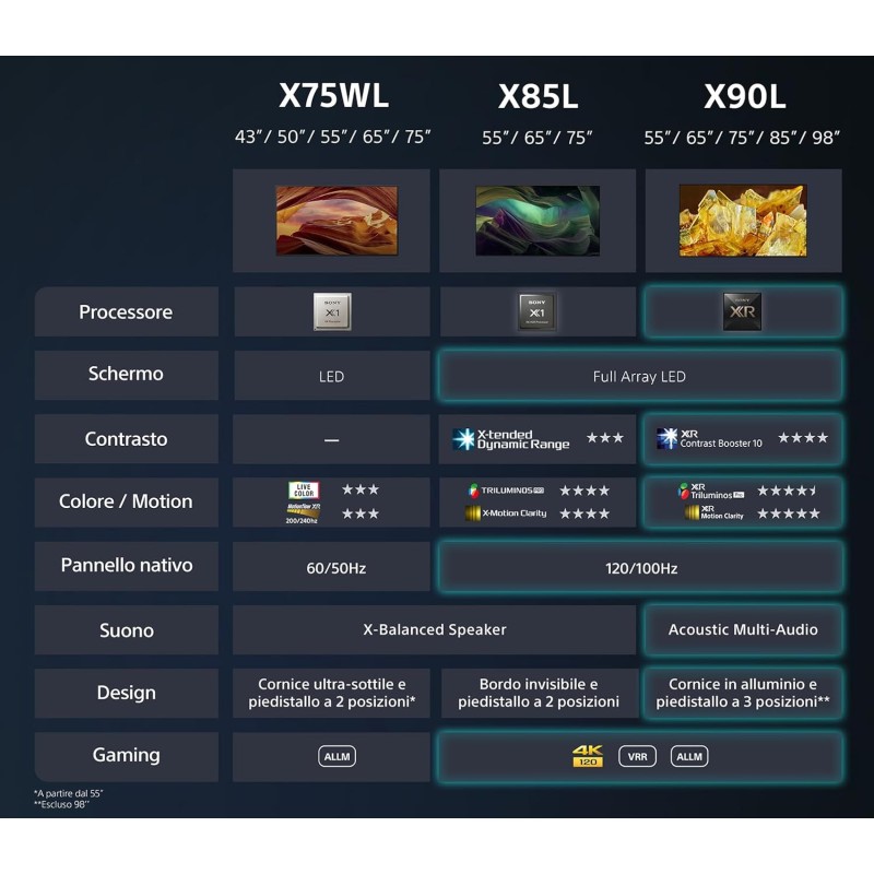 Sony BRAVIA,KD-43X75WL,LED,4K HDR,Google TV,ECO PACK,BRAVIA CORE,Narrow Bezel Design,Nero - 43 Inch Sony BRAVIA,KD-43X75WL,LED,4K HDR,Google TV,ECO PACK,BRAVIA CORE,Narrow Bezel Design,Nero - 43 Inch