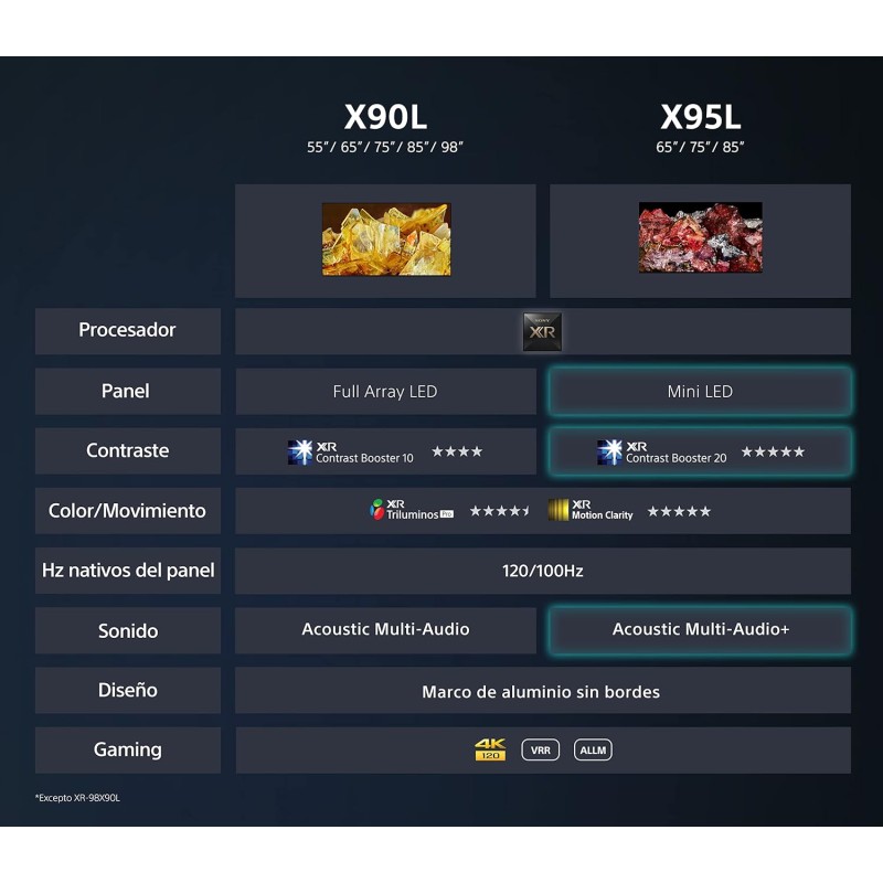 Sony BRAVIA XR, XR-55X90L, Full Array LED, 4K HDR, Google TV, ECO PACK, BRAVIA CORE, Ottimo per PlayStation 5, Aluminium Seamless Edge Design, Grigio Scuro - 55" Sony BRAVIA XR, XR-55X90L, Full Array LED, 4K HDR, Google TV, ECO PACK, BRAVIA CORE, Ottimo per PlayStation 5, Aluminium Seamless Edge Design, Grigio Scuro - 55"