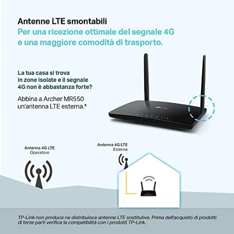 TP-Link Archer MR550 Router 4G+ Cat6 300Mbps, Wi-Fi AC1200 Dual Band, Router 4g con Sim, MicroSIM, Porta LAN/WAN Gigabit, MU-MIMO, Senza Configurazione, Tecnologia TP-Link OneMesh