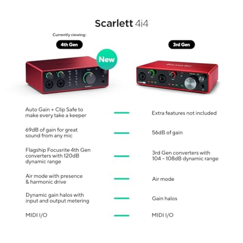 Focusrite Scarlett 4i4 (4° gen.), interfaccia audio USB per musicisti, cantautori e creatori — Registrazioni professionali ad alta fedeltà e tutto il software necessario Focusrite Scarlett 4i4 (4° gen.), interfaccia audio USB per musicisti, cantautori e creatori — Registrazioni professionali ad alta fedeltà e tutto il software necessario
