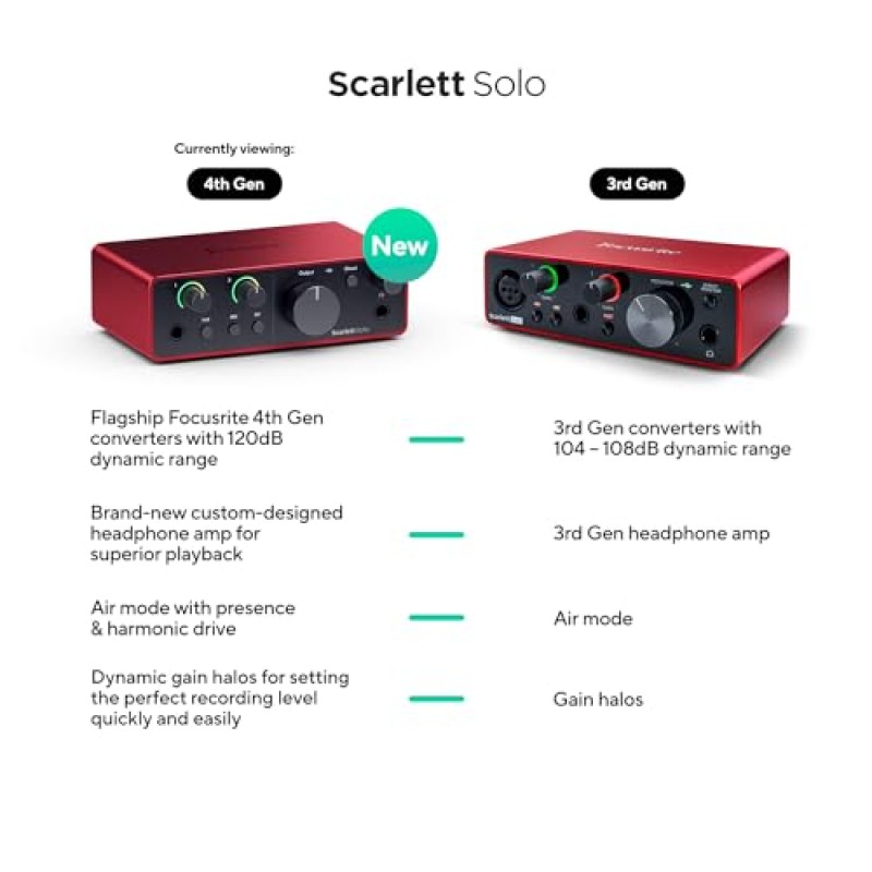 Focusrite Scarlett Solo (4° gen.), interfaccia audio USB per chitarristi, cantanti o produttori - Registrazioni professionali ad alta fedeltà e tutto il software necessario Focusrite Scarlett Solo (4° gen.), interfaccia audio USB per chitarristi, cantanti o produttori - Registrazioni professionali ad alta fedeltà e tutto il software necessario