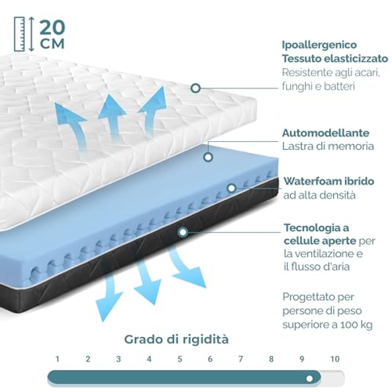 Materasso matrimoniale 160 x 190 Waterfoam 100% Made in Italy | Ergonomico e Ortopedico Sostegno Sostenuto | Elevata Traspirabilità, AirFoam | Sfoderabile | Anallergico, Antibatterico e Antiacaro - 160 x 190