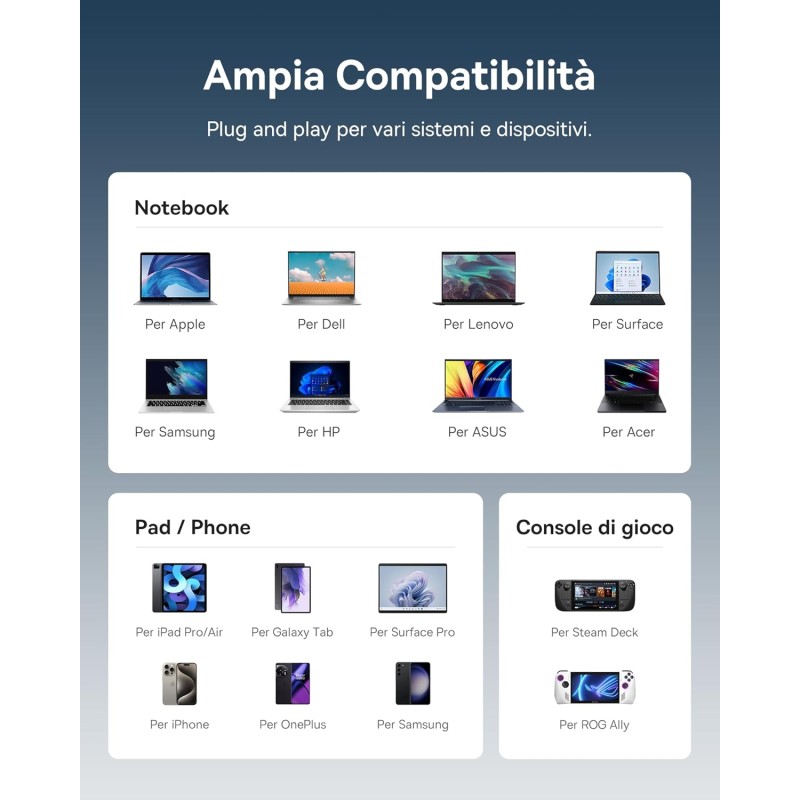 Baseus Hub USB C 7 in 1 Adattatore con HDMI 4K@60Hz, PD 100W, 3 USB-A 3.0 5Gbps, Lettore Schede SD/TF, Docking Station per Computer Portatili per MacBook/Surface Pro/iPad/Steam Deck/Rog Ally/Samsung