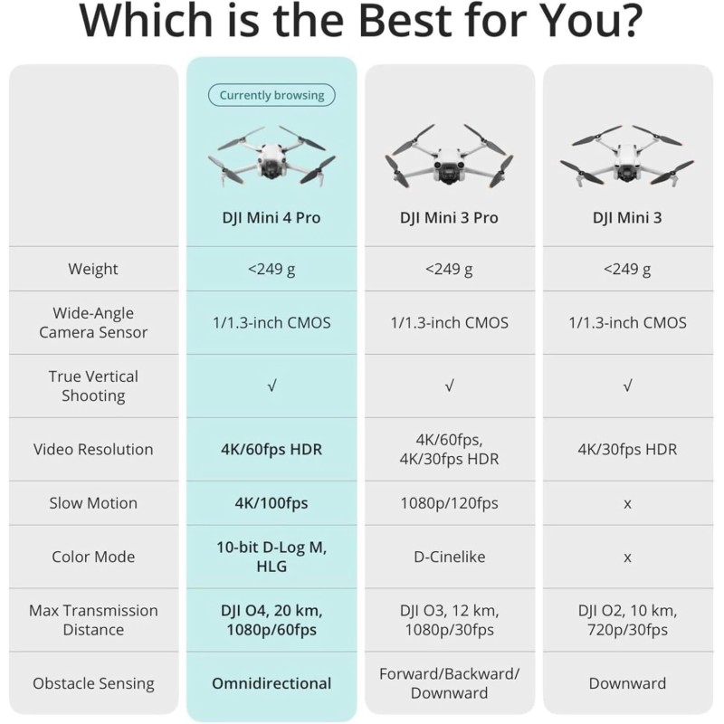 DJI Mini 4 Pro (con DJI RC 2), mini drone pieghevole per adulti con fotocamera in 4K, meno di 249 g, autonomia di volo di 34 min, trasmissione video di 20 km, rilevamento ostacoli omnidirezionale, C0 DJI Mini 4 Pro (con DJI RC 2), mini drone pieghevole per adulti con fotocamera in 4K, meno di 249 g, autonomia di volo di 34 min, trasmissione video di 20 km, rilevamento ostacoli omnidirezionale, C0