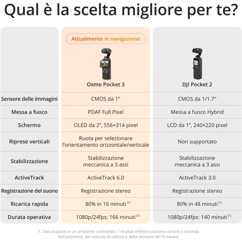 DJI Osmo Pocket 3 Creator Combo, fotocamera digitale con CMOS da 1'' e video 4K/120fps, stabilizzazione a 3 assi, tracciamento volti/oggetti, messa a fuoco rapida, microfono incluso, vlog camera DJI Osmo Pocket 3 Creator Combo, fotocamera digitale con CMOS da 1'' e video 4K/120fps, stabilizzazione a 3 assi, tracciamento volti/oggetti, messa a fuoco rapida, microfono incluso, vlog camera