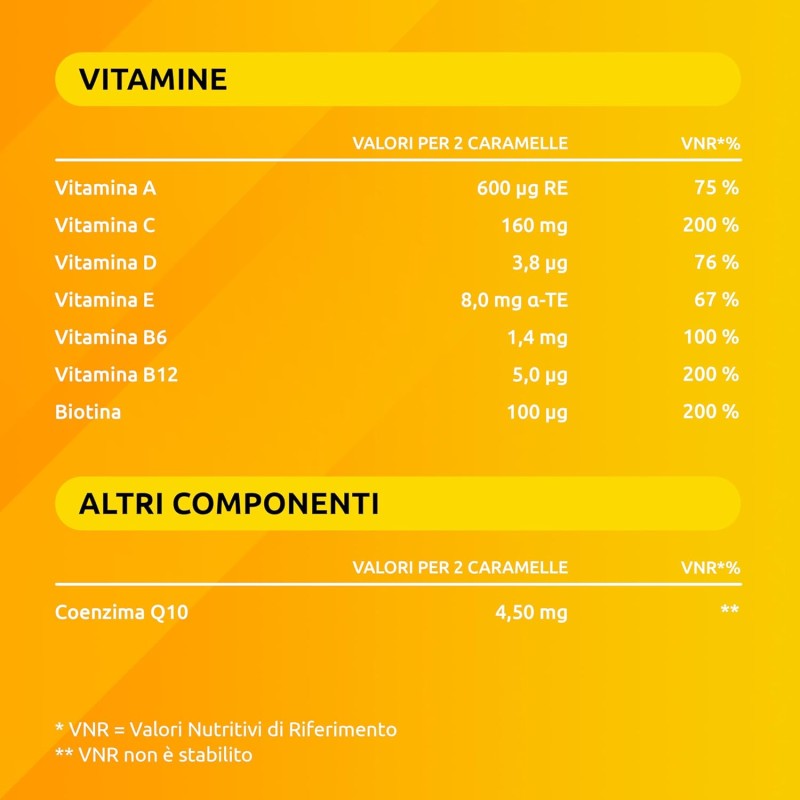 Supradyn Energy Multivitaminico Caramelle, Integratore Multivitaminico Completo, con Vitamine A, B, C, D, E e Coenzima Q10, 140 Caramelle Gommose Multivitaminiche Gusto Ciliegia, Lampone e Arancia - 1 unità (Confezione da 140) Supradyn Energy Multivitaminico Caramelle, Integratore Multivitaminico Completo, con Vitamine A, B, C, D, E e Coenzima Q10, 140 Caramelle Gommose Multivitaminiche Gusto Ciliegia, Lampone e Arancia - 1 unità (Confezione da 140)