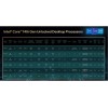 Intel® Core™ i9-14900KF Processore per sistemi desktop 14900KF 24 core 8 P-core + 16 E-core fino a 6,0 GHz