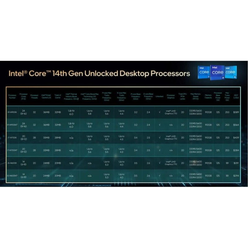 Intel® Core™ i9-14900KF Processore per sistemi desktop 14900KF 24 core 8 P-core + 16 E-core fino a 6,0 GHz