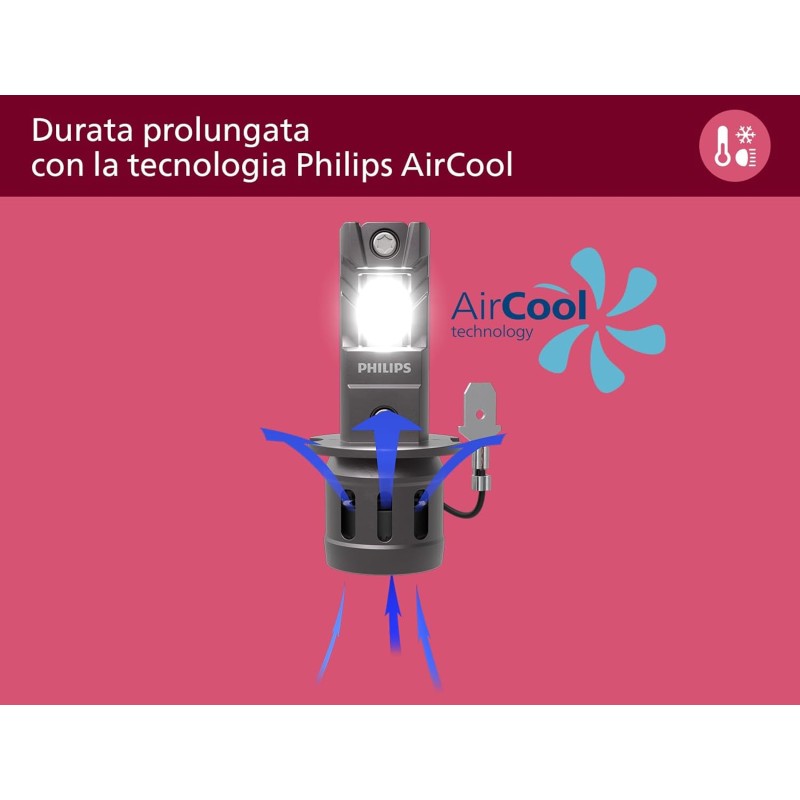 Philips Ultinon Access LED lampadina fari auto (H7), ultra-compact direct-fit, +80%, 6.000K, set di 2