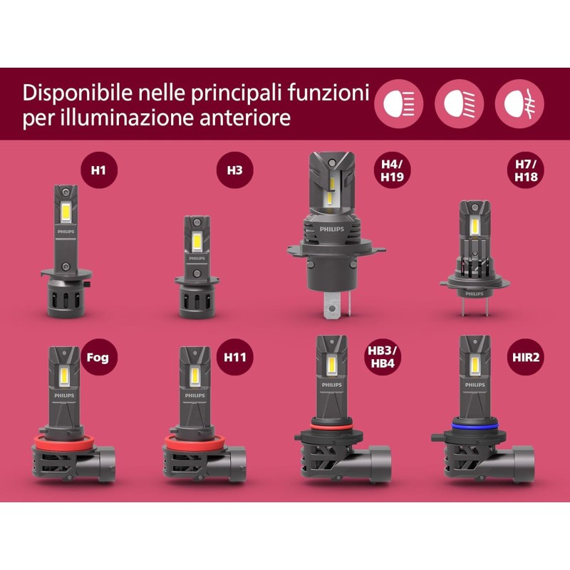 Philips Ultinon Access LED lampadina fari auto (H7), ultra-compact direct-fit, +80%, 6.000K, set di 2